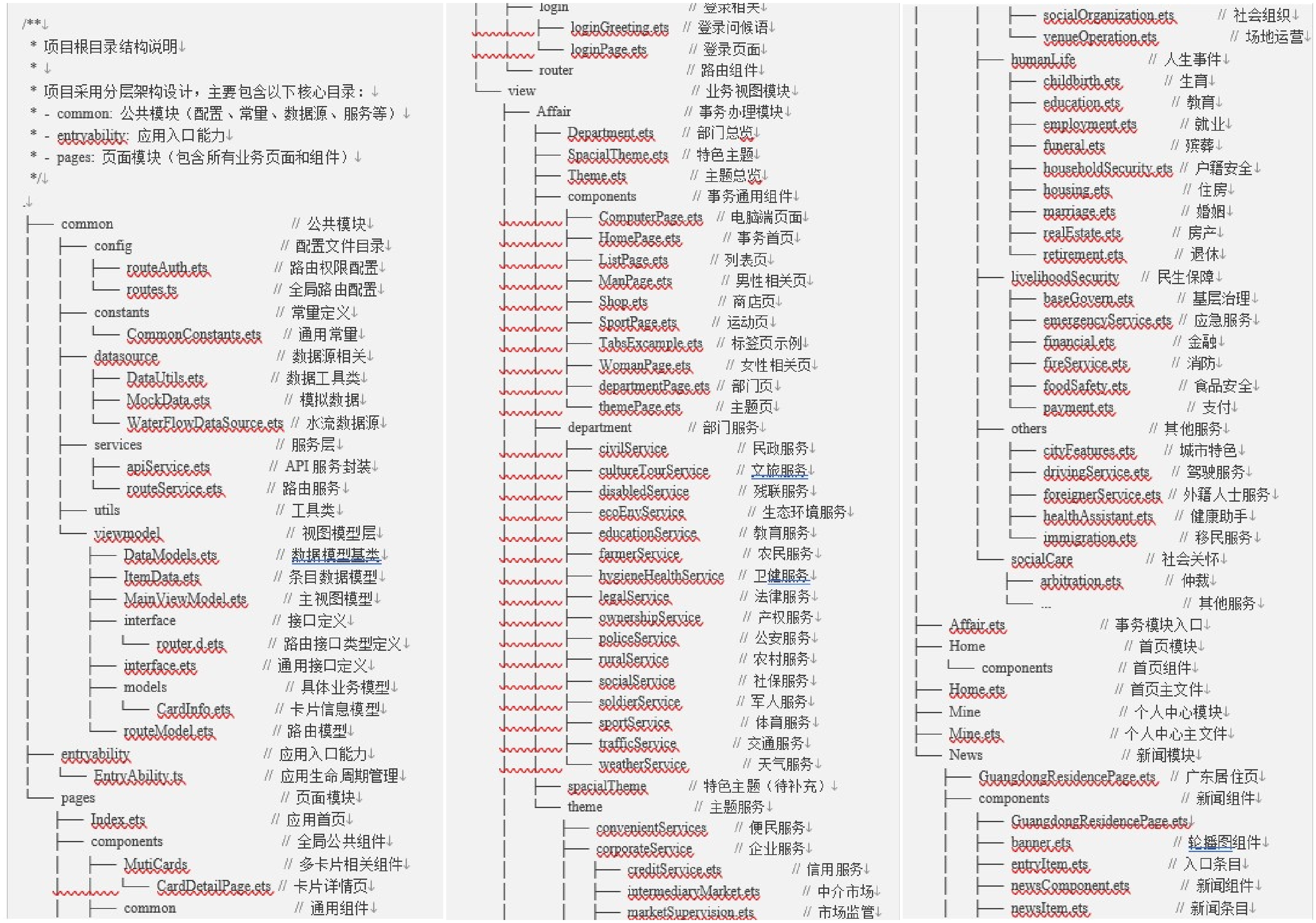 项目代码目录