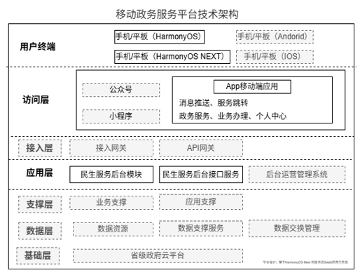 技术架构图