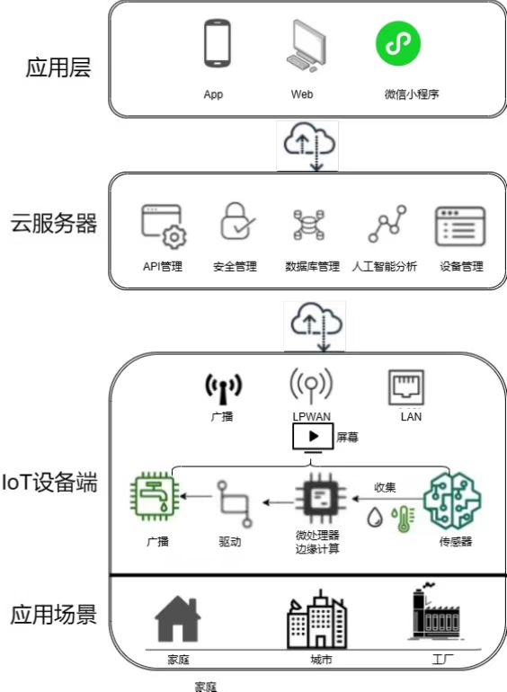 整体架构